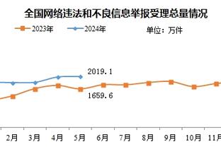 ?空砍王！三球砍下30+球队战绩6胜15负 胜率仅28.6%为历史最低